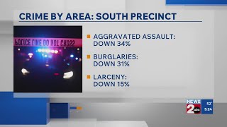Tracking crime rates across Davidson County