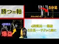 【短期トレードの極意】軸‥これを見れば利益出ます！