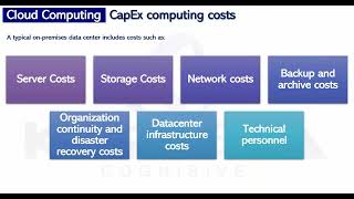 CapEx \u0026 OpEx