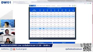 EP.157 แผนเทรด DW หุ้นเด่น ทรงสวย ลุยตลาดทดสอบ 1,580 จุด By DW01  (20-04-21)