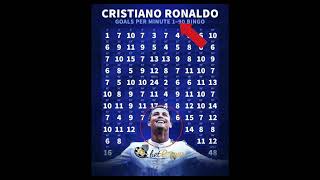 CRISTIANO RONALDO GOALS#football#messi#ronaldo#mbappe#neymar#viral#shorts#cr7#goat#soccer#haaland