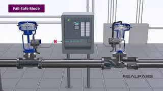 Process Instrumentation (Transmitter & Control Valve)