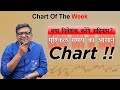 Chart Of The Week 14-04-2024