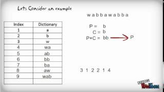 LZW coding 1