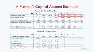 Capital Accounts in Tax Equity  - Financial Modeling for Renewable Energy