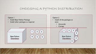 3 Choosing a Python Distribution