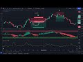 rsi แบบนี้แม่นขึ้น 300% ไม่เคยมีใครบอกคุณแต่เราบอก indicator on tradingview orc crypto