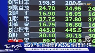 萬四保不住! 台股開盤跌逾260點 台積電挫1.6%｜TVBS新聞