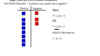 mathcast 002pt1 - What is an Alge-Tile?