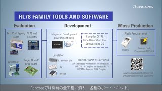 クイックスタートガイド - RL78ファミリ向けツール\u0026ソフトウェアのご紹介