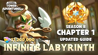 The BEST Guide for infinite labyrinth | Season 8 Chapter 1 Update Guide