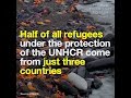 Half of all refugees under the protection of the UNHCR come from just three countries