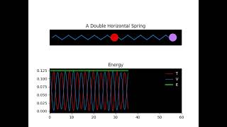 a double horizontal spring simulation