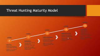 Threat Hunting Maturity Model