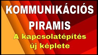 Kommunikációs piramis | a kommunikáció fejlesztés új képlete