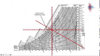 System Design - Psychrometrics - Part 2