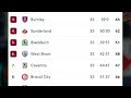 efl championship table today after luton town vs plymouth and efl championship standings 2024 25