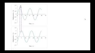 Phase Difference IB Physics