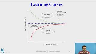 Learning Curves in Machine Learning