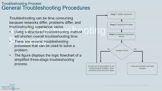 CCNA 7 ENSA Enterprise Networks, Security and Automation- Module 12 Network Troubleshooting part 1