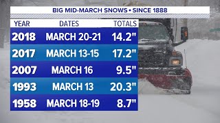 Mid-March snow | Weather Rewind