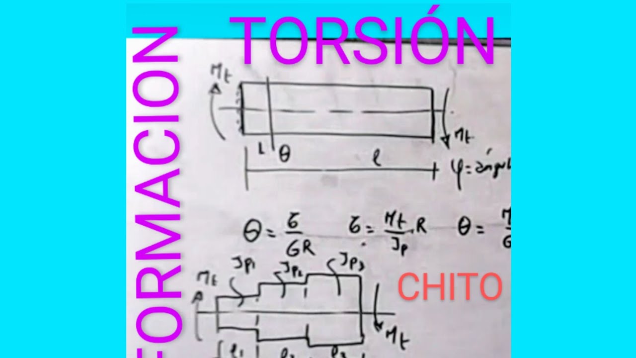 Torsión: Deformaciones (teoría) - YouTube