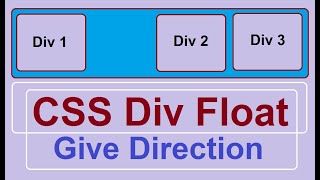 #HTML || #CSS || Learn HTML CSS - Div Float.