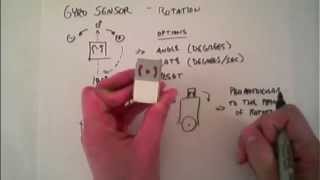 EV3 Gyro Sensor