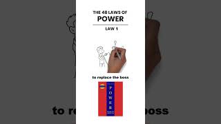 48 Laws of Power Law 1 - Animated Book Summary