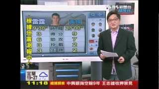 【TVBS體育報】熱身賽首戰黃蜂　火箭95：75壓倒勝