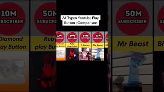 #TOP ALL TYPE YOUTUBE BUTTON COMPARISON #viral #shortvideo