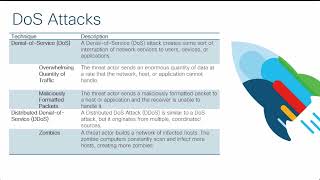 CCNA - Denial of Service Attacks (DDoS)