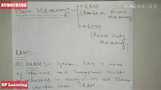 Main Memory & Cache Memory||Computer Organization||SP Learning