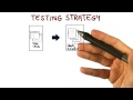 Testing Strategy - Georgia Tech - Software Development Process