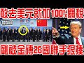 川普：敢去美元就加100%關稅！剛剛被中國金磚26國聯手狠揍！