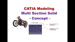 CATIA 3차원 모델링