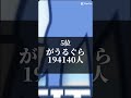 ホロライブ最大同接者数ランキング 8 28更新版 ルールは概要欄にて ホロライブ ランキング 桐生ココ 湊あくあ 湊あくあ卒業ライブ