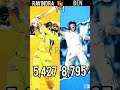 Ravindra Jadeja Vs Ben Stokes | Full Comparison Video | #shorts