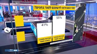 מה הסבירות לדעתכם לסגר חדש בחגים? סקר חדש בחדשות 12.