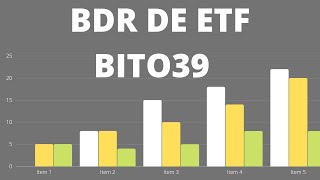 Informações sobre o BDR de ETF BITO39 (ISHARES CORE S\u0026P TOTAL US STOCK MARKET ETF)