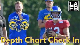 Rams Depth Chart Check In: What roster holes are left to address?