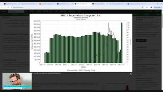 SMCI Stock 2/1/25-Huge SCAM, Institutions BUY HUGE, Borrow HUGE, Control every tick, Going to PUMP