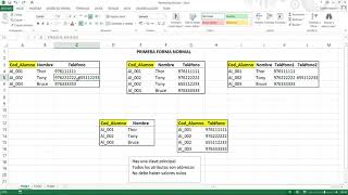 Normalización 01 - Primera Forma Normal