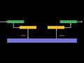 WWDC21: Meet async/await in Swift | Apple