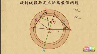 08旋转线段与定点距离最值问题      中考数学专题--其它    初中数学