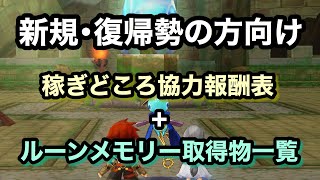 【白猫】新規･復帰勢の方向けお役立ちセット 稼ぎどころ協力報酬表/ルーンメモリー取得物一覧(タウン･石版･アクセ等) 2020年4月版