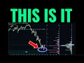 The Market Is About To Make A Big Move