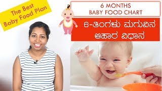 6 ತಿಂಗಳು ಶಿಶು ಆಹಾರ ವಿಧಾನ | Baby Food Chart 📝-  Quantity? Time?⏳ Recipe List