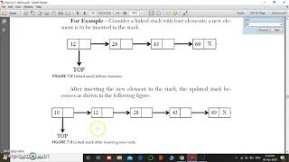 Dynamic Stack with Implementation Code