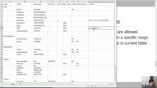 Physical Database Design Learning Activity, Part 8